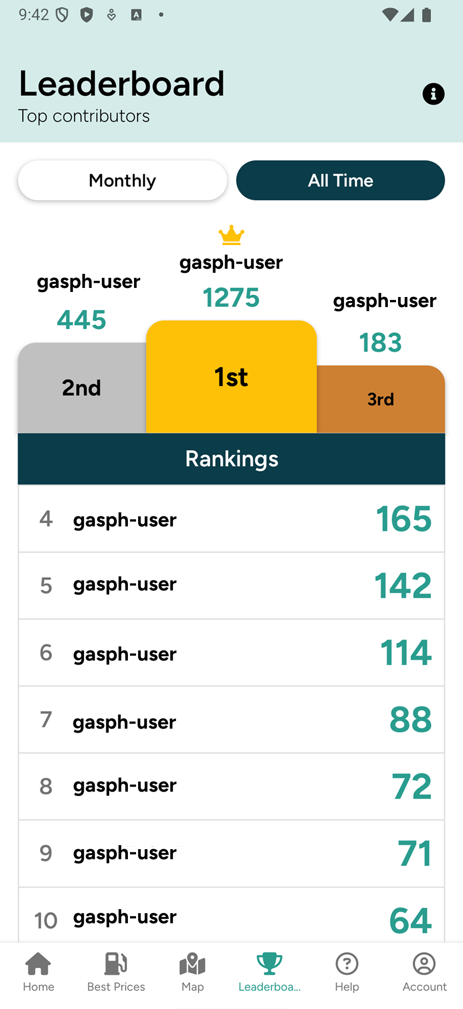 Community leaderboard